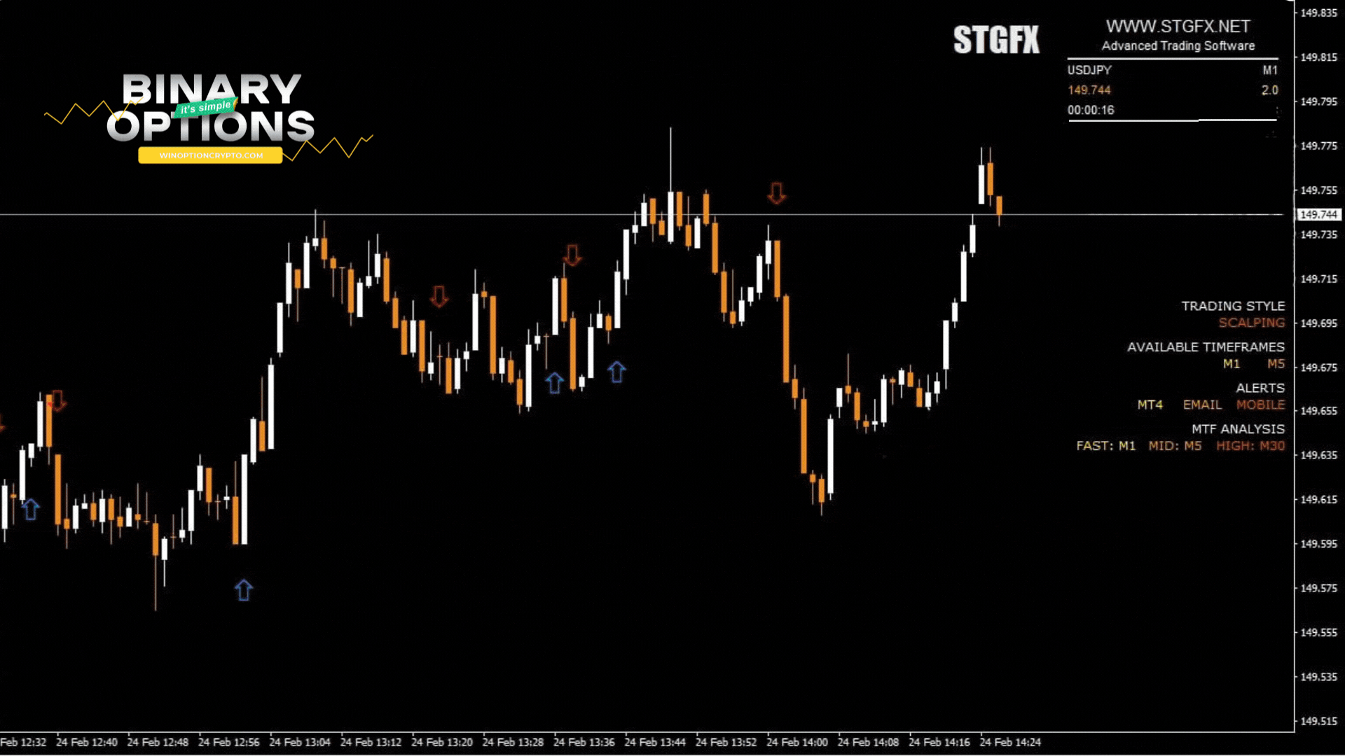 signal to buy call option
